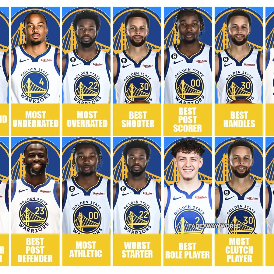 Ranking Golden State Warriors Players Into 14 Different Categories Ahead Of 2024-25 Season