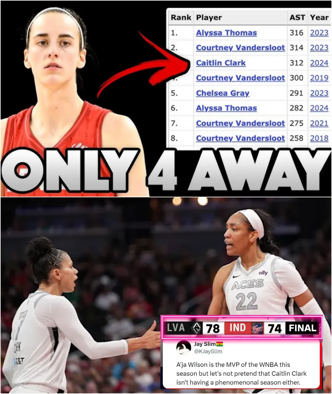 "Caitlin Clark Scores 18 Points But Still Sets WNBA Record For Assists In Loss To A'ja Wilson!"