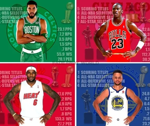 Comparing Jayson Tatum, Michael Jordan, LeBron James, And Stephen Curry At Age 27