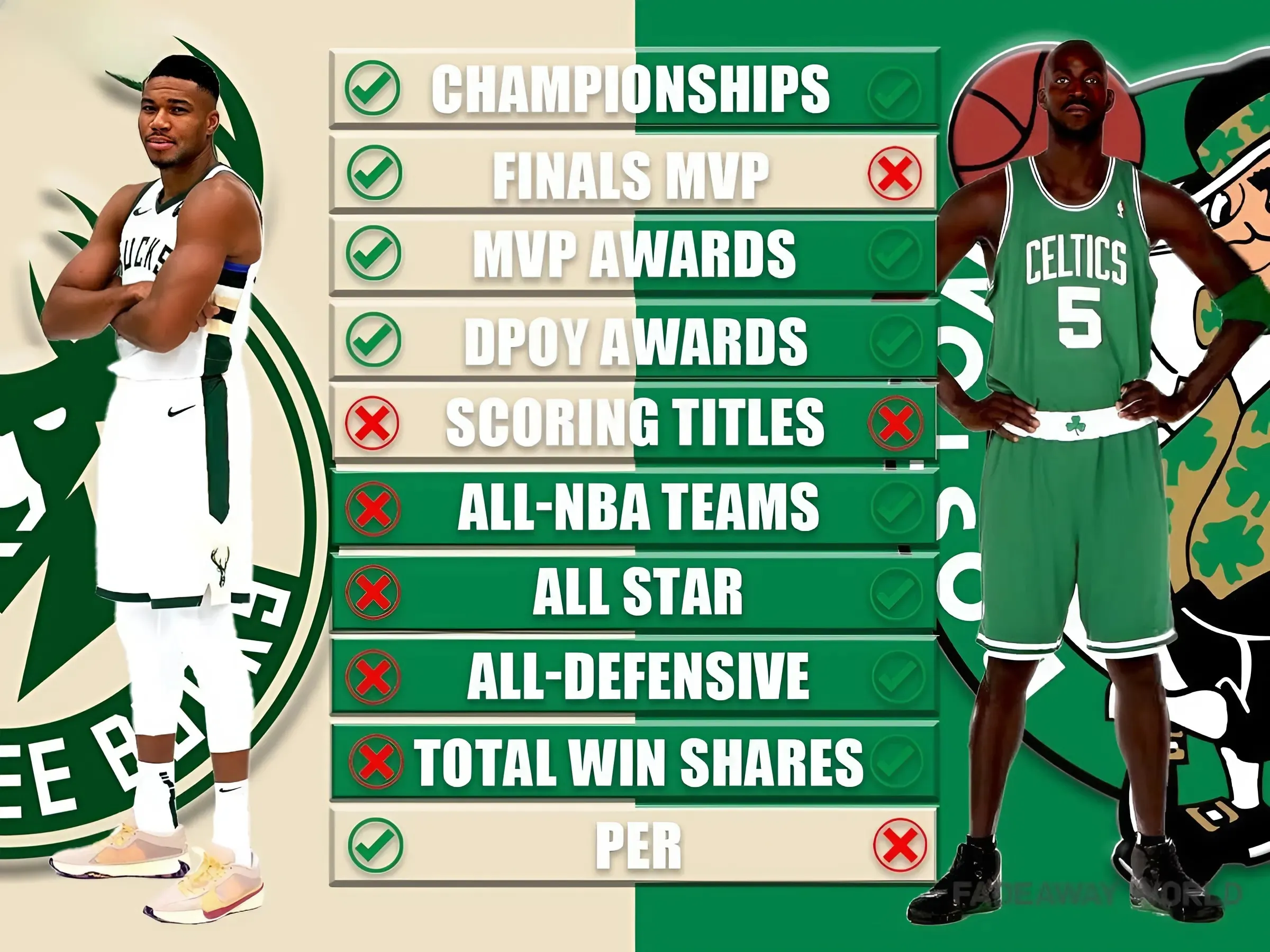 Giannis Antetokounmpo vs. Kevin Garnett Career Comparison: Has The Greek Freak Already Surpassed KG?