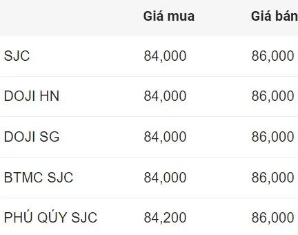 Giá vàng hôm nay 19.10: Vàng nhẫn tăng sốc, xô đổ đỉnh mới