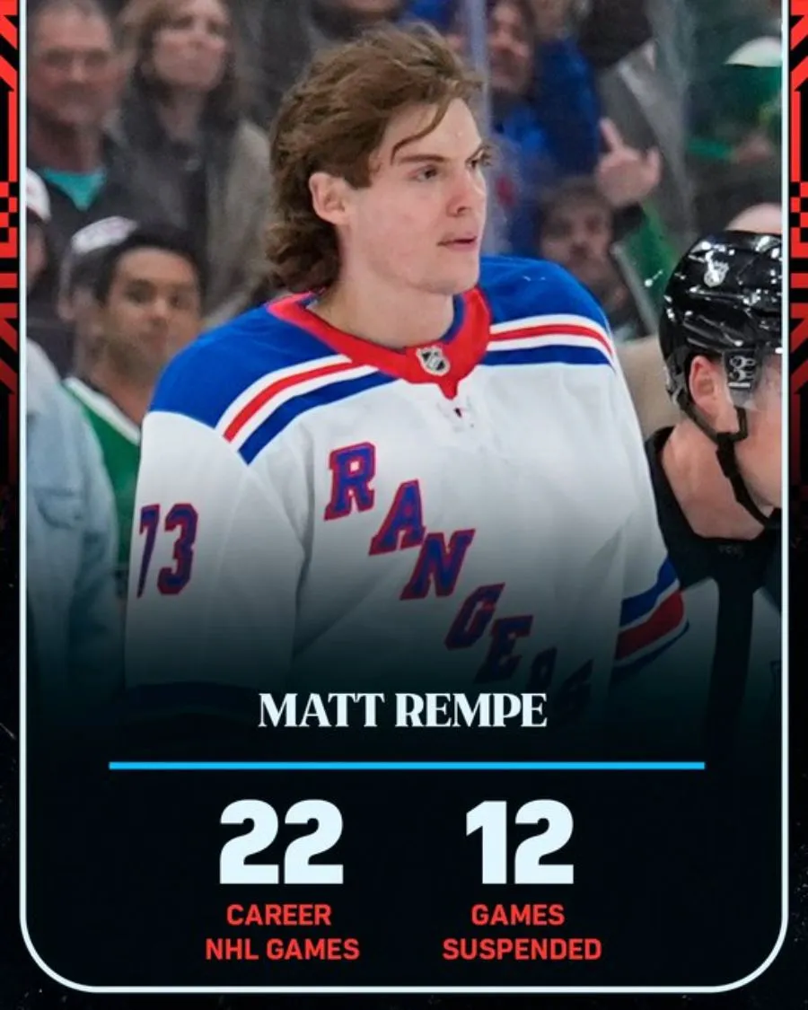 Matt Rempe's Style Not Sustainable for Rangers