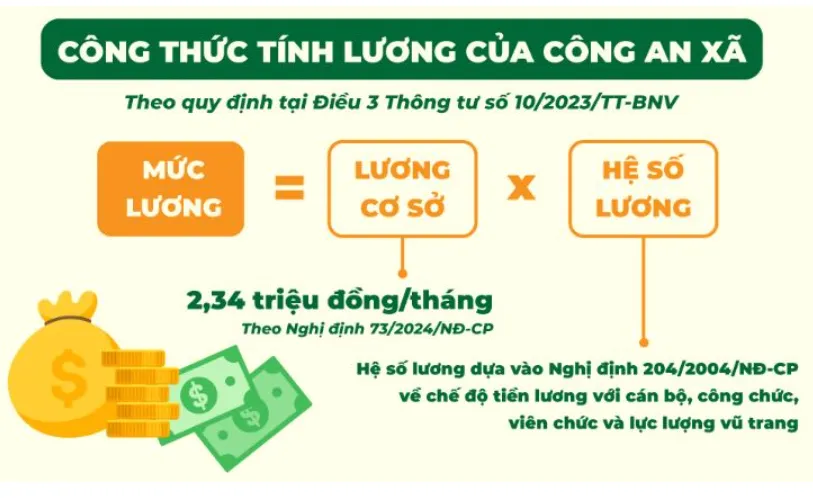 Bảng lương c ông a n x ã 2025