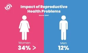 S2. Dangerous Reproductive Health Conditions That Affect Both Men and Women: What You Need to Know