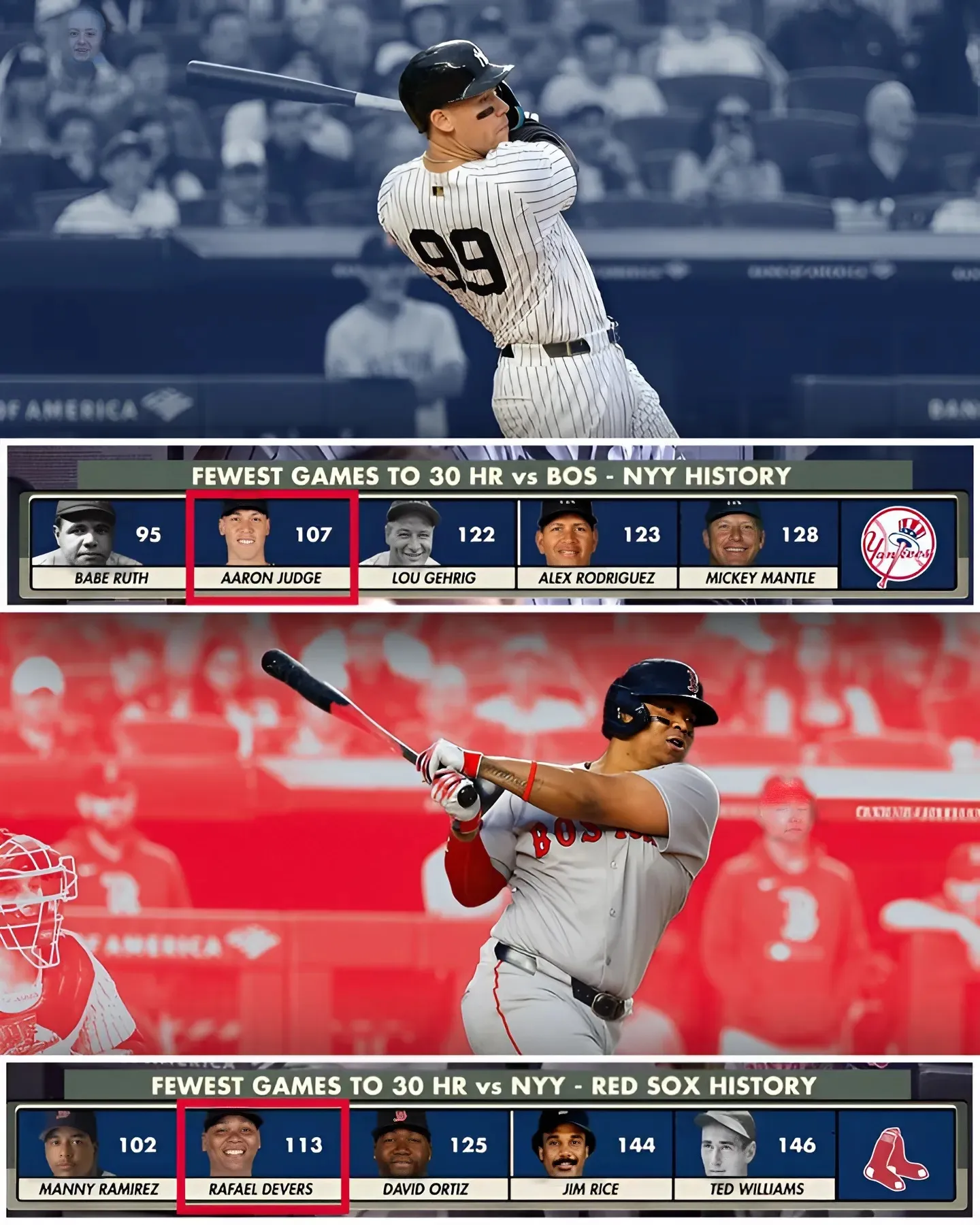 Yankees' Aaron Judge Makes Rare History vs. Red Sox