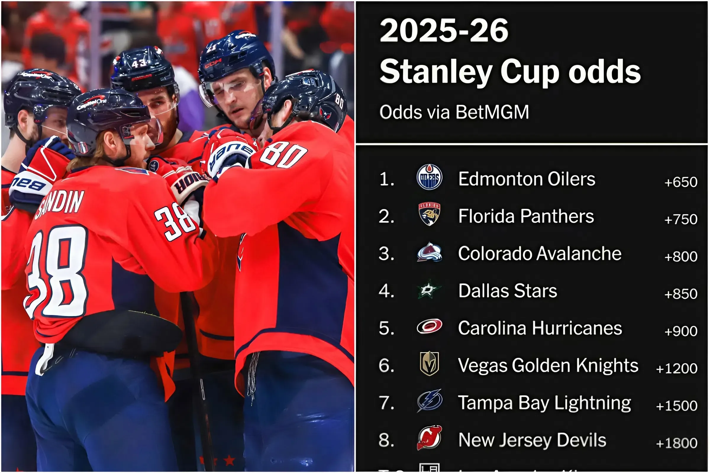 Capitals Left Out of Top 10 Favorites for 2026 Stanley Cup Despite Topping Eastern Conference trucc