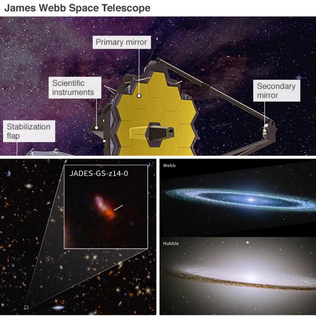 NASA Leaks Terrifying Photos Taken by James Webb Telescope Revealing Dark Spot in Galaxy